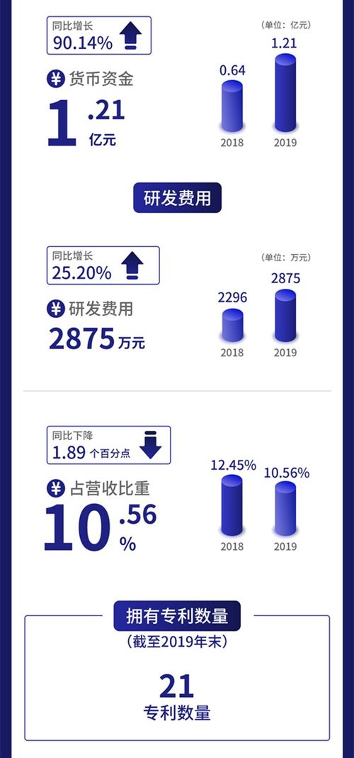 一圖讀懂云創數據 以大數據存儲與智能處理為核心，攜手聯想等伙伴推動軟件開發創新